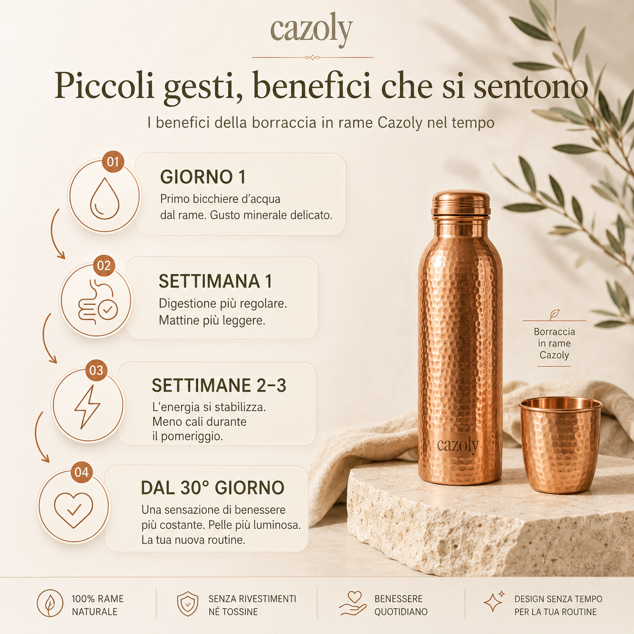 Borraccia in Rame — Acqua Purificata & Senza Plastica