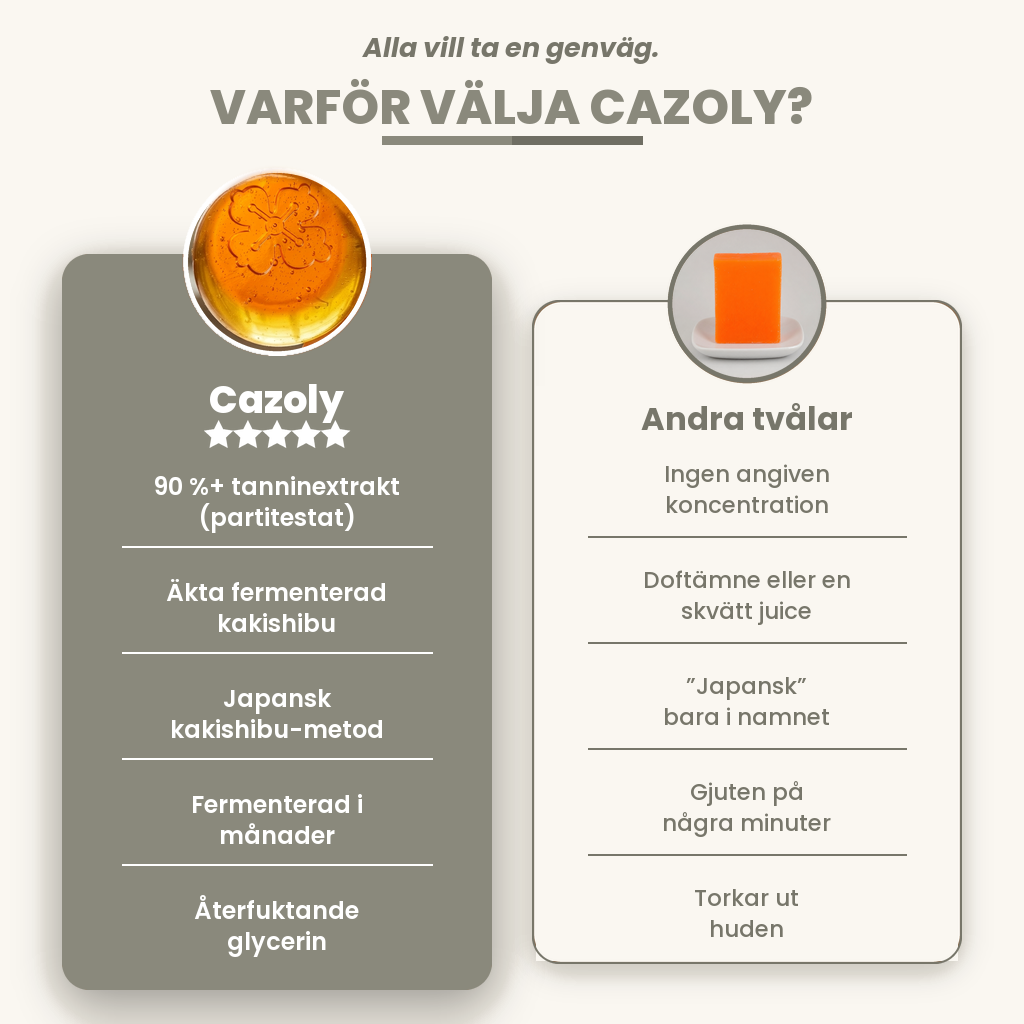 Cazoly Persimontvål