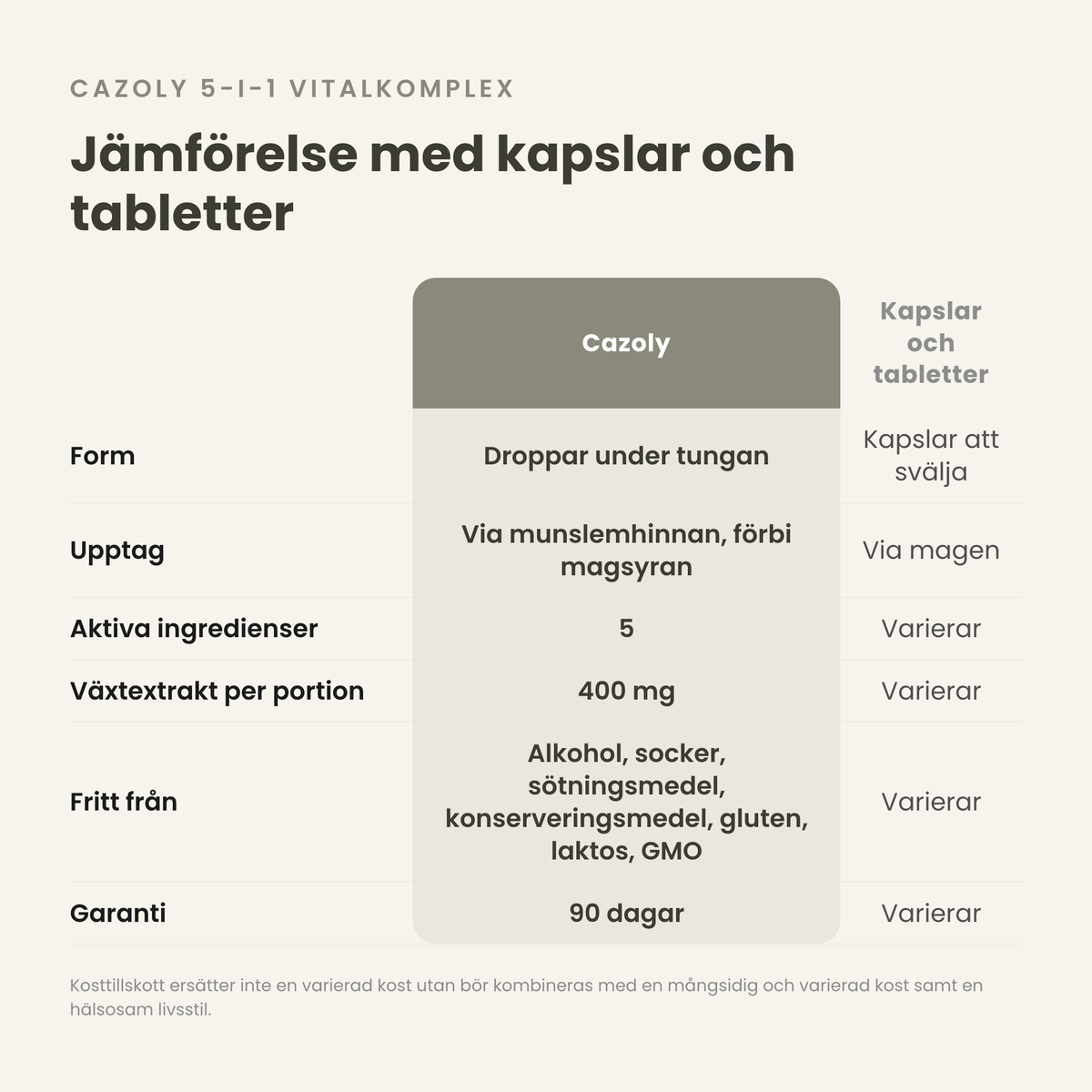 Jämförelse med kapslar och tabletter