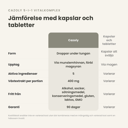 Jämförelse med kapslar och tabletter