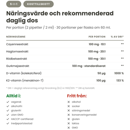 Innehåll per portion och rekommenderad daglig dos